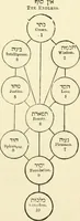 Picture 28 of 127 from Ancient pagan and modern Christian symbolism (1874), leaf 84