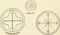 Picture 46 of 127 from Ancient pagan and modern Christian symbolism (1874), leaf 97