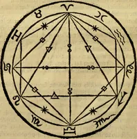 An illustration from Andreae Argoli ... Ephemerides annorum L iuxta Tychonis hypotheses : et accuratè e coelo deductas observationes, ab anno 1630 ad annum 1680 (1638)