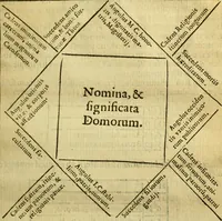 Picture 28 of 110 from Andreae Argoli ... Ephemerides annorum L iuxta Tychonis hypotheses : et accuratè e coelo deductas observationes, ab anno 1630 ad annum 1680 (1638), leaf 138
