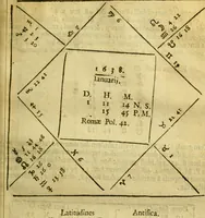 An illustration from Andreae Argoli ... Ephemerides annorum L iuxta Tychonis hypotheses : et accuratè e coelo deductas observationes, ab anno 1630 ad annum 1680 (1638)