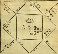 An illustration from Andreae Argoli ... Ephemerides annorum L iuxta Tychonis hypotheses : et accuratè e coelo deductas observationes, ab anno 1630 ad annum 1680 (1638)