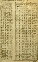 An illustration from Andreae Argoli ... Ephemerides annorum L iuxta Tychonis hypotheses : et accuratè e coelo deductas observationes, ab anno 1630 ad annum 1680 (1638)