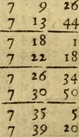 An illustration from Andreae Argoli ... Ephemerides annorum L iuxta Tychonis hypotheses : et accuratè e coelo deductas observationes, ab anno 1630 ad annum 1680 (1638)