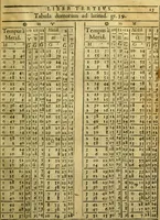 An illustration from Andreae Argoli ... Ephemerides annorum L iuxta Tychonis hypotheses : et accuratè e coelo deductas observationes, ab anno 1630 ad annum 1680 (1638)