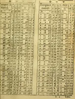 An illustration from Andreae Argoli ... Ephemerides annorum L iuxta Tychonis hypotheses : et accuratè e coelo deductas observationes, ab anno 1630 ad annum 1680 (1638)