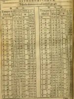 An illustration from Andreae Argoli ... Ephemerides annorum L iuxta Tychonis hypotheses : et accuratè e coelo deductas observationes, ab anno 1630 ad annum 1680 (1638)