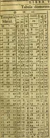 An illustration from Andreae Argoli ... Ephemerides annorum L iuxta Tychonis hypotheses : et accuratè e coelo deductas observationes, ab anno 1630 ad annum 1680 (1638)
