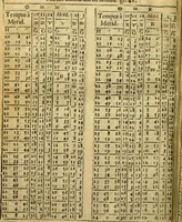 Picture 38 of 110 from Andreae Argoli ... Ephemerides annorum L iuxta Tychonis hypotheses : et accuratè e coelo deductas observationes, ab anno 1630 ad annum 1680 (1638), leaf 207