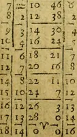 An illustration from Andreae Argoli ... Ephemerides annorum L iuxta Tychonis hypotheses : et accuratè e coelo deductas observationes, ab anno 1630 ad annum 1680 (1638)