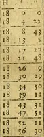 An illustration from Andreae Argoli ... Ephemerides annorum L iuxta Tychonis hypotheses : et accuratè e coelo deductas observationes, ab anno 1630 ad annum 1680 (1638)
