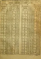 An illustration from Andreae Argoli ... Ephemerides annorum L iuxta Tychonis hypotheses : et accuratè e coelo deductas observationes, ab anno 1630 ad annum 1680 (1638)