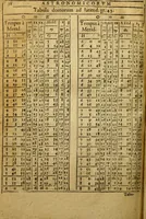 An illustration from Andreae Argoli ... Ephemerides annorum L iuxta Tychonis hypotheses : et accuratè e coelo deductas observationes, ab anno 1630 ad annum 1680 (1638)