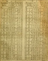 An illustration from Andreae Argoli ... Ephemerides annorum L iuxta Tychonis hypotheses : et accuratè e coelo deductas observationes, ab anno 1630 ad annum 1680 (1638)