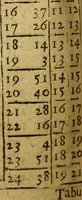 Picture 46 of 110 from Andreae Argoli ... Ephemerides annorum L iuxta Tychonis hypotheses : et accuratè e coelo deductas observationes, ab anno 1630 ad annum 1680 (1638), leaf 221