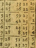 Picture 47 of 110 from Andreae Argoli ... Ephemerides annorum L iuxta Tychonis hypotheses : et accuratè e coelo deductas observationes, ab anno 1630 ad annum 1680 (1638), leaf 222