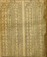 An illustration from Andreae Argoli ... Ephemerides annorum L iuxta Tychonis hypotheses : et accuratè e coelo deductas observationes, ab anno 1630 ad annum 1680 (1638)