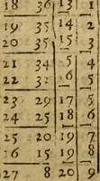 An illustration from Andreae Argoli ... Ephemerides annorum L iuxta Tychonis hypotheses : et accuratè e coelo deductas observationes, ab anno 1630 ad annum 1680 (1638)