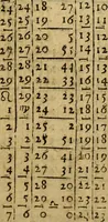An illustration from Andreae Argoli ... Ephemerides annorum L iuxta Tychonis hypotheses : et accuratè e coelo deductas observationes, ab anno 1630 ad annum 1680 (1638)