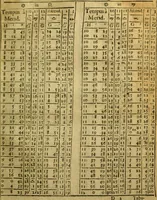 An illustration from Andreae Argoli ... Ephemerides annorum L iuxta Tychonis hypotheses : et accuratè e coelo deductas observationes, ab anno 1630 ad annum 1680 (1638)