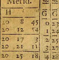 An illustration from Andreae Argoli ... Ephemerides annorum L iuxta Tychonis hypotheses : et accuratè e coelo deductas observationes, ab anno 1630 ad annum 1680 (1638)
