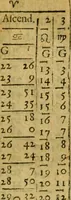 An illustration from Andreae Argoli ... Ephemerides annorum L iuxta Tychonis hypotheses : et accuratè e coelo deductas observationes, ab anno 1630 ad annum 1680 (1638)