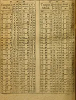 An illustration from Andreae Argoli ... Ephemerides annorum L iuxta Tychonis hypotheses : et accuratè e coelo deductas observationes, ab anno 1630 ad annum 1680 (1638)