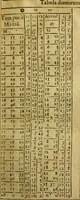 Picture 56 of 110 from Andreae Argoli ... Ephemerides annorum L iuxta Tychonis hypotheses : et accuratè e coelo deductas observationes, ab anno 1630 ad annum 1680 (1638), leaf 242