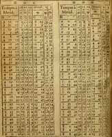 An illustration from Andreae Argoli ... Ephemerides annorum L iuxta Tychonis hypotheses : et accuratè e coelo deductas observationes, ab anno 1630 ad annum 1680 (1638)