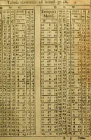 An illustration from Andreae Argoli ... Ephemerides annorum L iuxta Tychonis hypotheses : et accuratè e coelo deductas observationes, ab anno 1630 ad annum 1680 (1638)