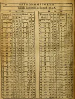 An illustration from Andreae Argoli ... Ephemerides annorum L iuxta Tychonis hypotheses : et accuratè e coelo deductas observationes, ab anno 1630 ad annum 1680 (1638)