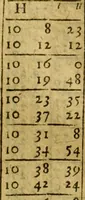 An illustration from Andreae Argoli ... Ephemerides annorum L iuxta Tychonis hypotheses : et accuratè e coelo deductas observationes, ab anno 1630 ad annum 1680 (1638)
