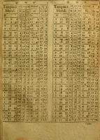 An illustration from Andreae Argoli ... Ephemerides annorum L iuxta Tychonis hypotheses : et accuratè e coelo deductas observationes, ab anno 1630 ad annum 1680 (1638)