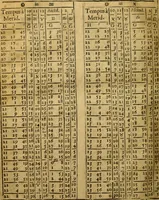 An illustration from Andreae Argoli ... Ephemerides annorum L iuxta Tychonis hypotheses : et accuratè e coelo deductas observationes, ab anno 1630 ad annum 1680 (1638)