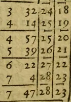 An illustration from Andreae Argoli ... Ephemerides annorum L iuxta Tychonis hypotheses : et accuratè e coelo deductas observationes, ab anno 1630 ad annum 1680 (1638)