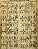An illustration from Andreae Argoli ... Ephemerides annorum L iuxta Tychonis hypotheses : et accuratè e coelo deductas observationes, ab anno 1630 ad annum 1680 (1638)
