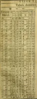 An illustration from Andreae Argoli ... Ephemerides annorum L iuxta Tychonis hypotheses : et accuratè e coelo deductas observationes, ab anno 1630 ad annum 1680 (1638)