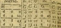 An illustration from Andreae Argoli ... Ephemerides annorum L iuxta Tychonis hypotheses : et accuratè e coelo deductas observationes, ab anno 1630 ad annum 1680 (1638)