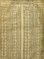 An illustration from Andreae Argoli ... Ephemerides annorum L iuxta Tychonis hypotheses : et accuratè e coelo deductas observationes, ab anno 1630 ad annum 1680 (1638)