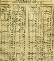 An illustration from Andreae Argoli ... Ephemerides annorum L iuxta Tychonis hypotheses : et accuratè e coelo deductas observationes, ab anno 1630 ad annum 1680 (1638)