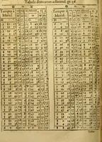 An illustration from Andreae Argoli ... Ephemerides annorum L iuxta Tychonis hypotheses : et accuratè e coelo deductas observationes, ab anno 1630 ad annum 1680 (1638)