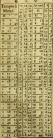 An illustration from Andreae Argoli ... Ephemerides annorum L iuxta Tychonis hypotheses : et accuratè e coelo deductas observationes, ab anno 1630 ad annum 1680 (1638)