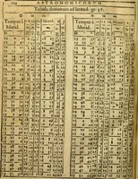An illustration from Andreae Argoli ... Ephemerides annorum L iuxta Tychonis hypotheses : et accuratè e coelo deductas observationes, ab anno 1630 ad annum 1680 (1638)