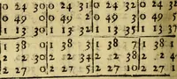An illustration from Andreae Argoli ... Ephemerides annorum L iuxta Tychonis hypotheses : et accuratè e coelo deductas observationes, ab anno 1630 ad annum 1680 (1638)