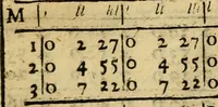 An illustration from Andreae Argoli ... Ephemerides annorum L iuxta Tychonis hypotheses : et accuratè e coelo deductas observationes, ab anno 1630 ad annum 1680 (1638)