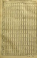 An illustration from Andreae Argoli ... Ephemerides annorum L iuxta Tychonis hypotheses : et accuratè e coelo deductas observationes, ab anno 1630 ad annum 1680 (1638)