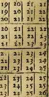 An illustration from Andreae Argoli ... Ephemerides annorum L iuxta Tychonis hypotheses : et accuratè e coelo deductas observationes, ab anno 1630 ad annum 1680 (1638)