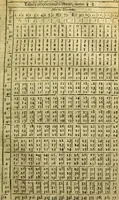 An illustration from Andreae Argoli ... Ephemerides annorum L iuxta Tychonis hypotheses : et accuratè e coelo deductas observationes, ab anno 1630 ad annum 1680 (1638)