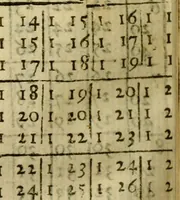 An illustration from Andreae Argoli ... Ephemerides annorum L iuxta Tychonis hypotheses : et accuratè e coelo deductas observationes, ab anno 1630 ad annum 1680 (1638)