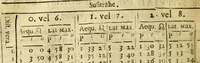 An illustration from Andreae Argoli ... Ephemerides annorum L iuxta Tychonis hypotheses : et accuratè e coelo deductas observationes, ab anno 1630 ad annum 1680 (1638)